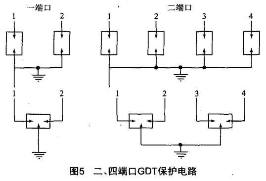 二、四端口GDT保護電路